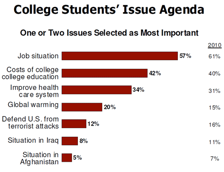 2011 Survey